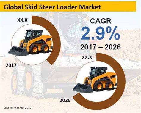 Skid Steer Attachments Market Size, Share, Trends & Forecast